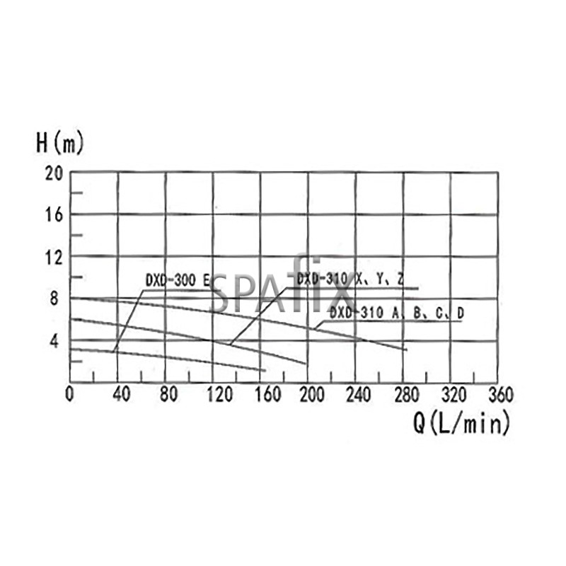 DXD 310 X skema performance