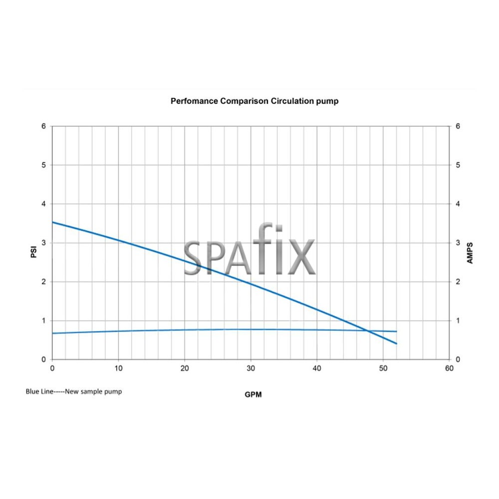 Balboa HyroAir Cirkulationspumpe diagram