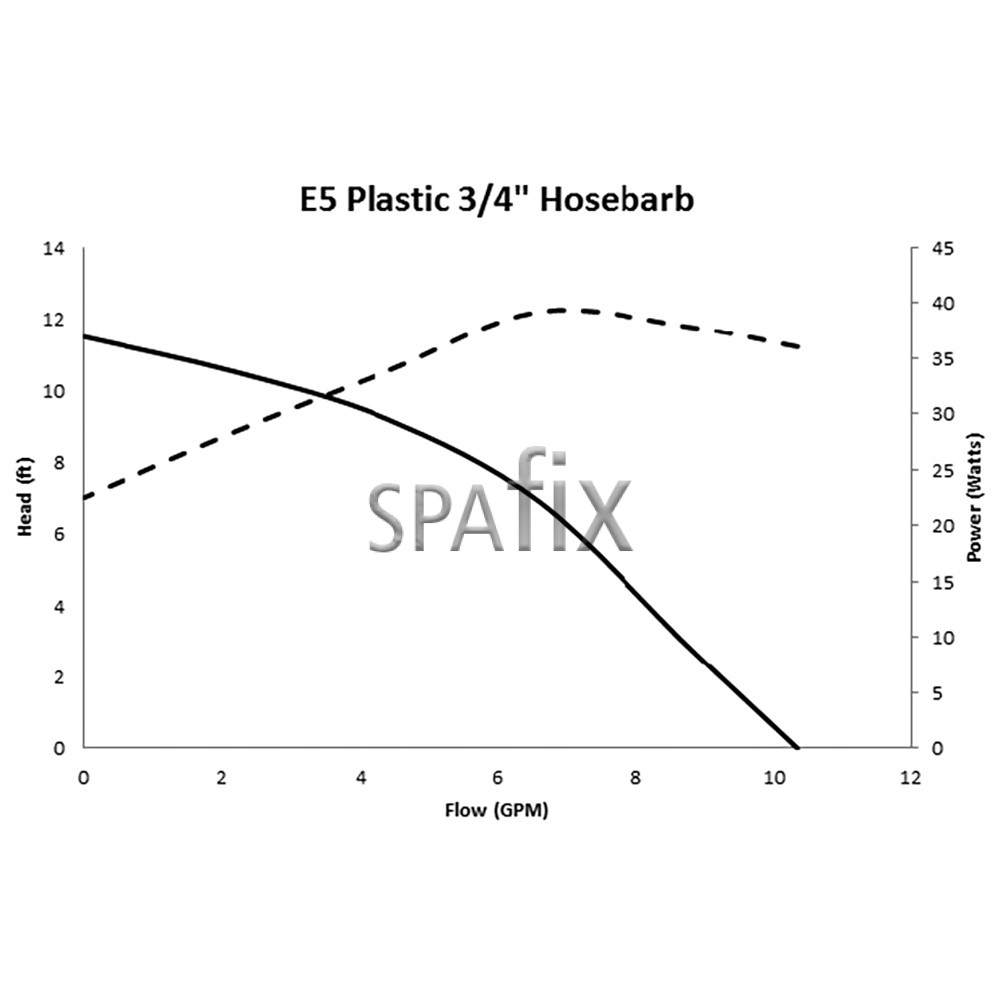 laing e5 silentflo diagram