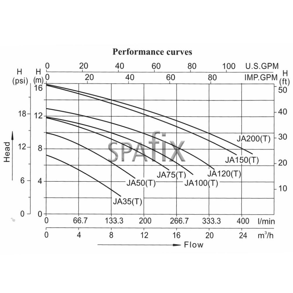 ja series lx whirlpool single speed massage pump power scheme