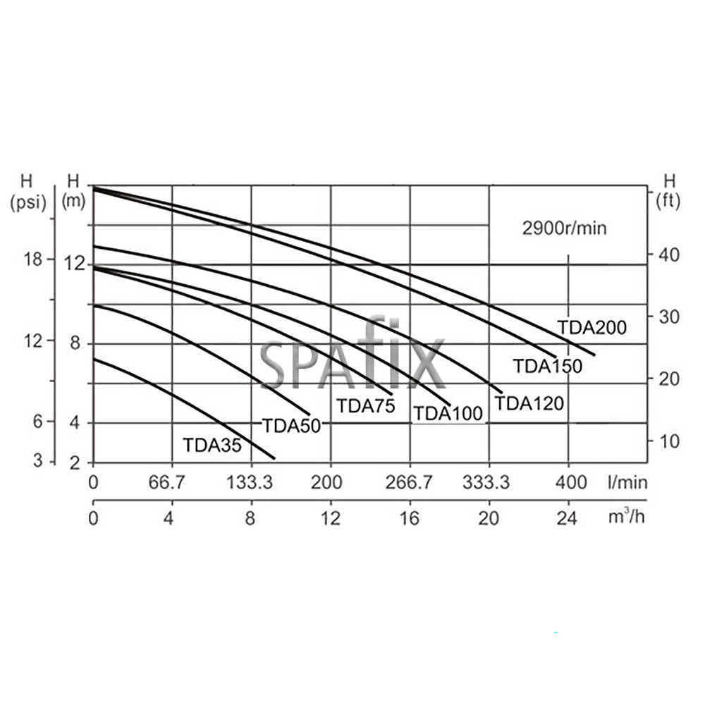 tda series lx whirlpool single speed massage pump power scheme