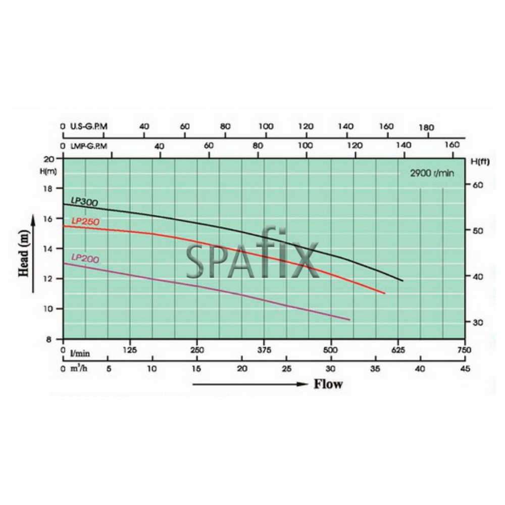 LX massagepumpe LP serien performance
